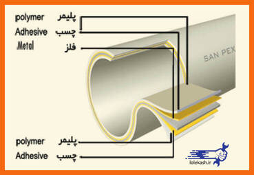 اجزای لوله 5 لایه