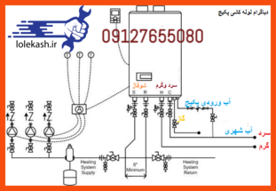 بهترین روش لوله کشی پکیج