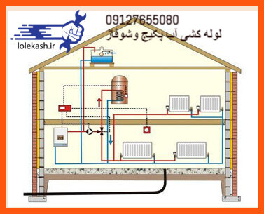 لوله کشی پکیج وشوفاژ/خدمات فنی لوله کش/09127655080