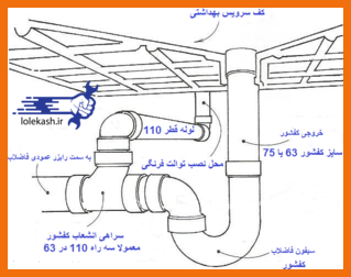 لوله کشی فاضلاب سرویسها