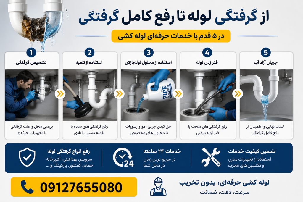 تیم حرفه ای لوله بازکنی باتجهیزات مدرن درحال گرفتگی لوله درمنزل مسکونی