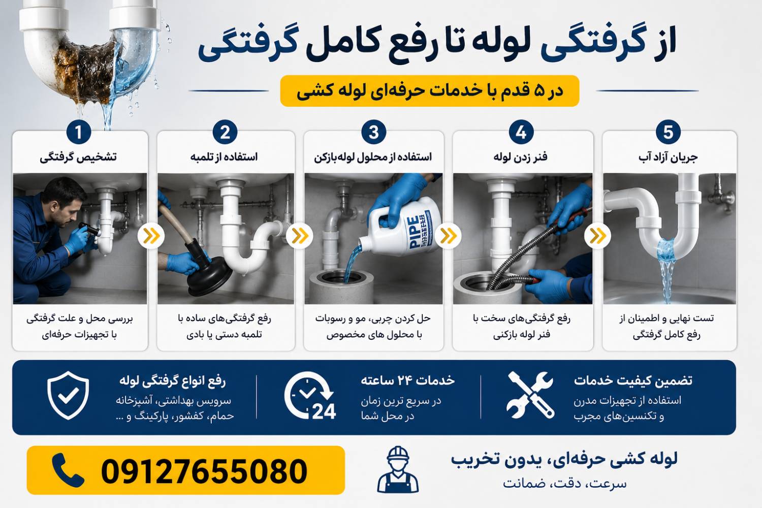 مراحل لوله بازکنی از تشخیص گرفتگی تا رفع کامل گرفتگی لوله در تهران